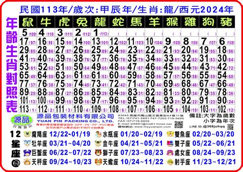 57年次 生肖|12生肖對照表最完整版本！告訴你生肖紀年：出生年份。